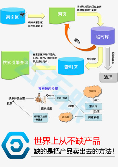 什么样的网站好优化_漯河网站优化_漯河网站建设公司_富岳_漯河ai+seo优化